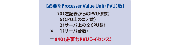必要なProcesser Value Unit (PVU)数