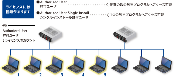 ユーザー(User)課金