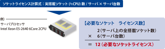 ソケット(Socket)課金