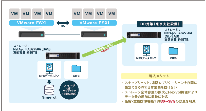 構成図_東邦化成株式会社