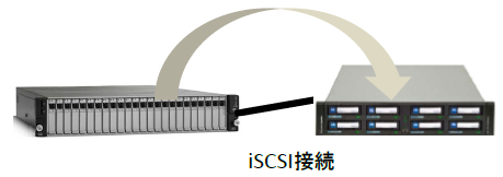 ネットワーク接続でQuikStationへバックアップ