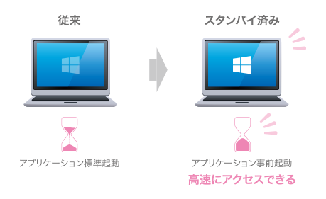 セッションの事前起動およびセッション残留