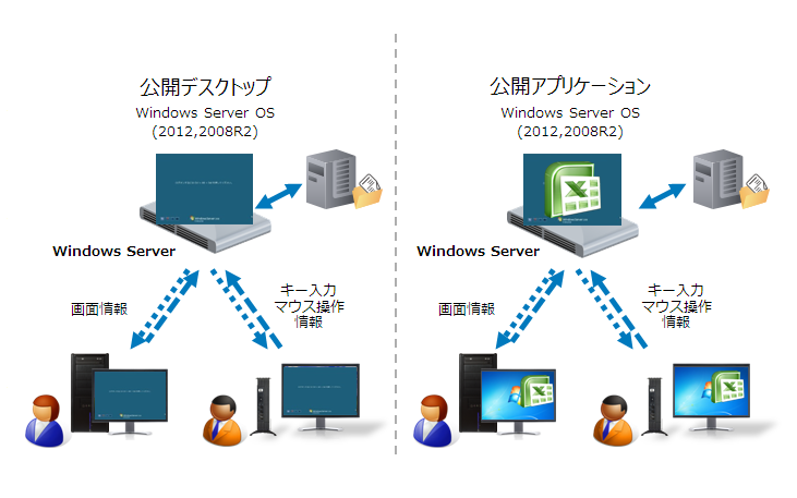 Citrix Virtual Apps