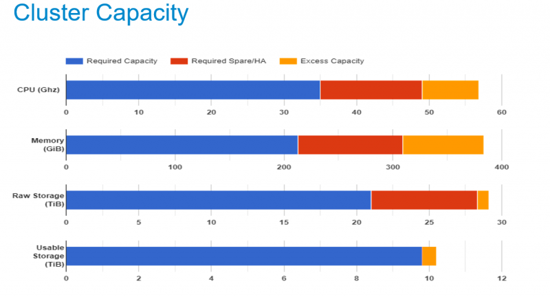 Cluster Capacity