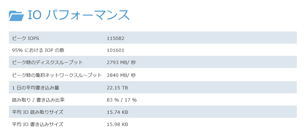 IOパフォーマンス2