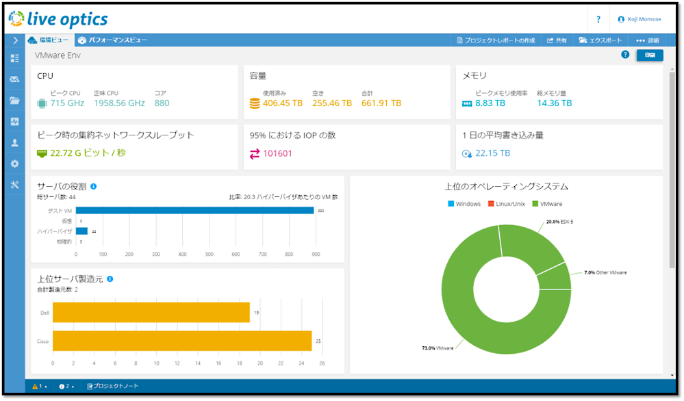 Live-Optics画面2