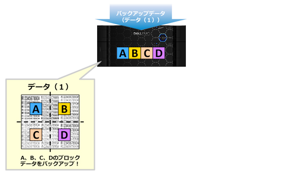 EMC Data Domain 製品ラインナップ