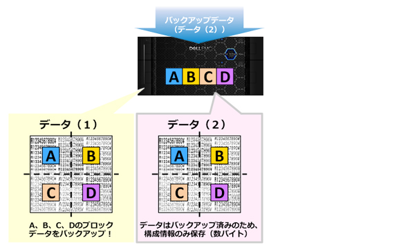 EMC Data Domain 製品ラインナップ