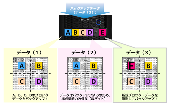 EMC Data Domain 製品ラインナップ