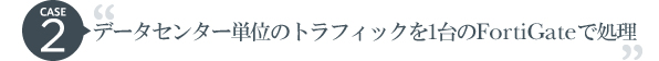 CASE2データセンター単位のトラフィックを1台のFortiGateで処理