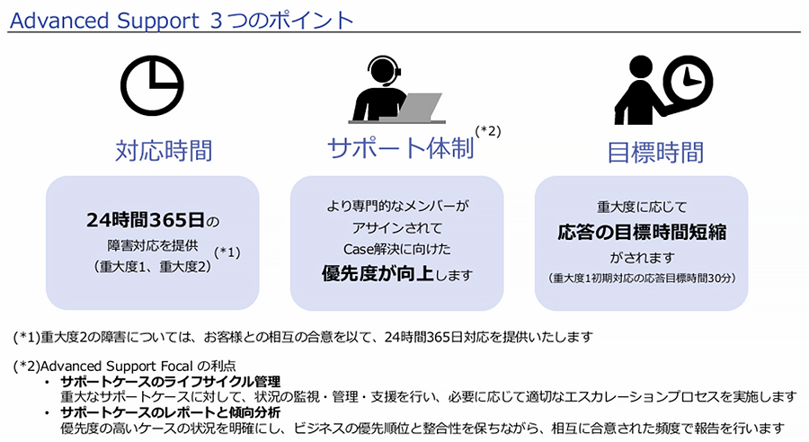 Advanced Support 3つのポイント Advanced Support 3つのポイント