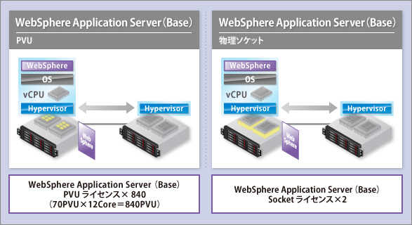 WebSphere | 製品の場合 | WebSphere Application Server (Base)