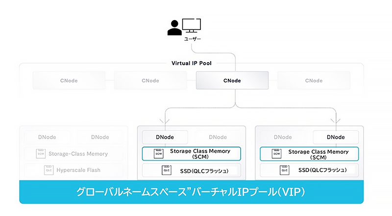 Data Storeのデータ書き込み方法はこれ！