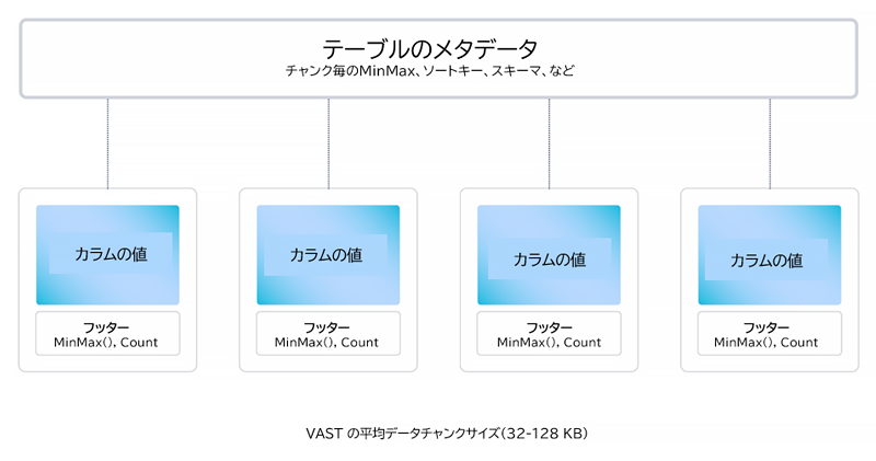 構造化データ用プロトコル「テーブル」