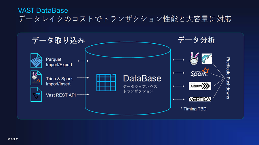 VAST DataBase