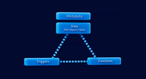 VAST DataEngine