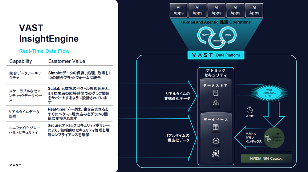 VAST InsightEngine