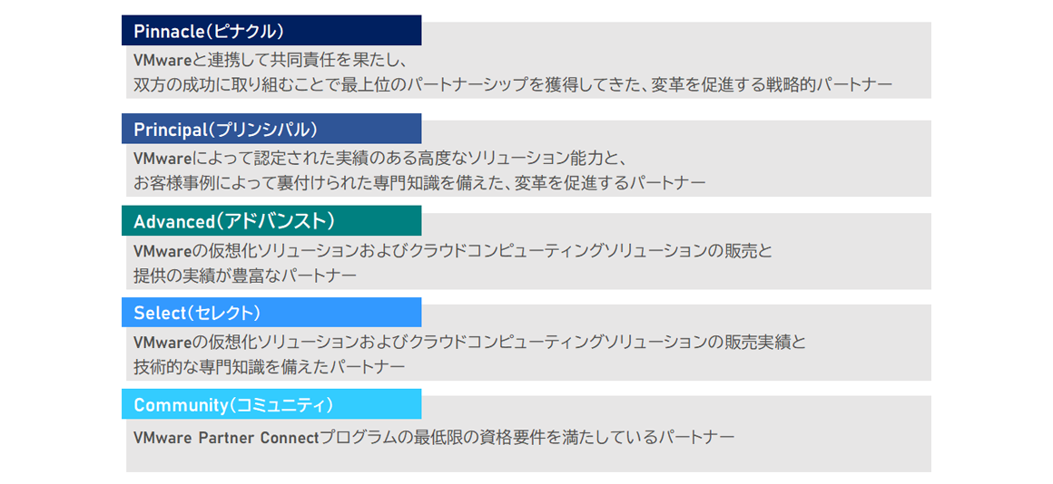 VPCプログラムレベル