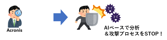 ステップ２：AI分析