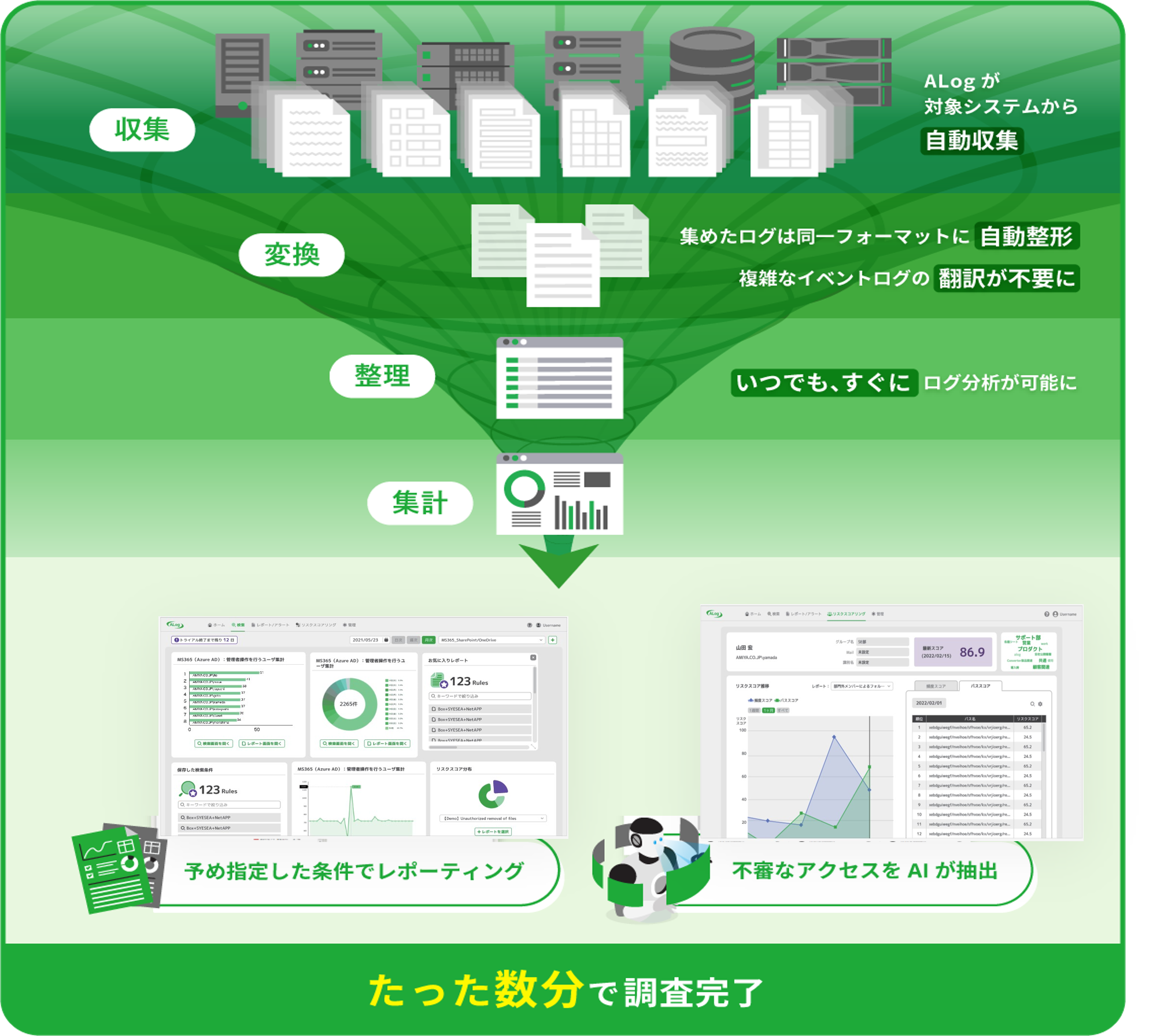 ニアリアルタイム運用