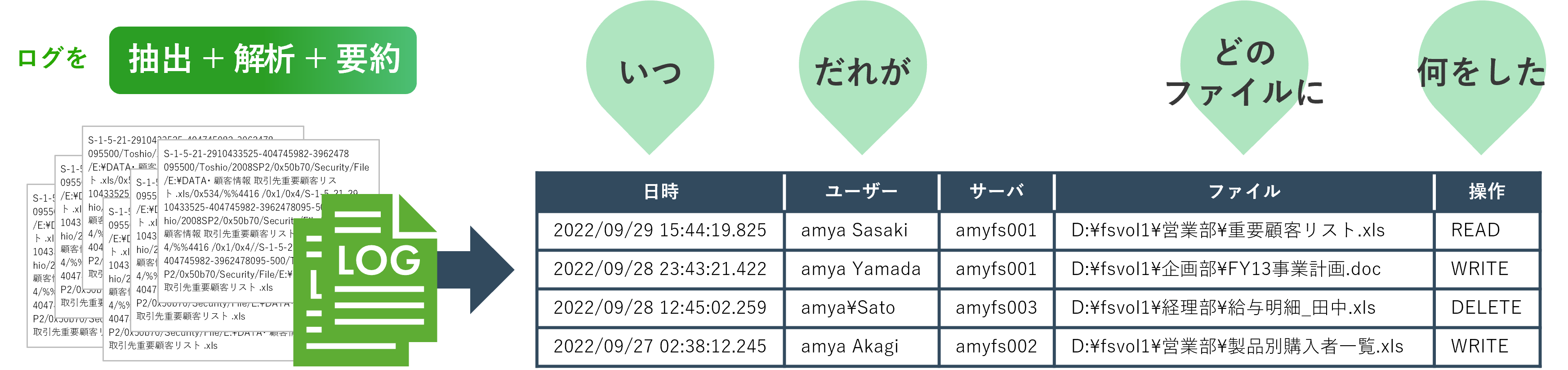 独自の翻訳変換技術でWindowsのイベントログを”わかりやすく“変換。