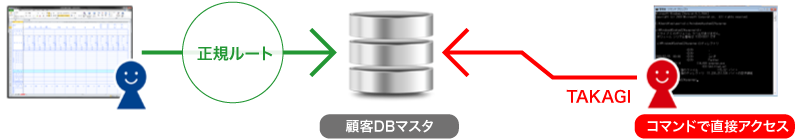 ALog ConVerter DB