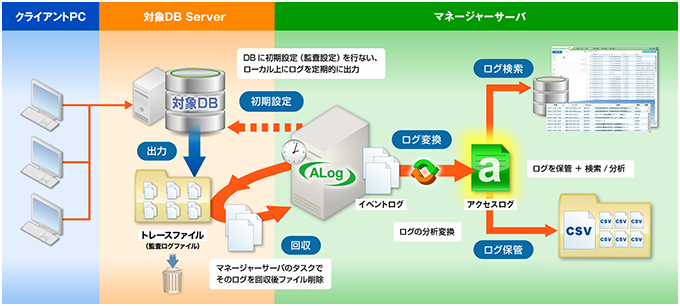 ALog ConVerter DB