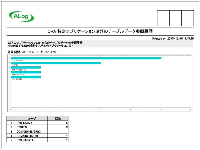 ALog ConVerter DB