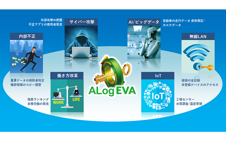 ALog EVA