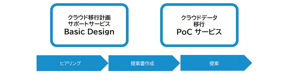 ワークショップメニュー