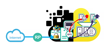 Arcserve UDP Cloud Hybridの提供サービス DRaaS：事業継続サービス