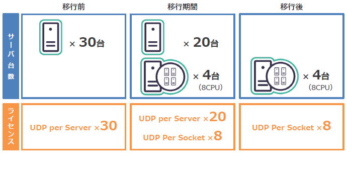 Arcserve UDP 7300仮想化利用例