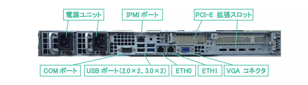 1U モデル：Arcserve UDP 9100,9200,9220,9200-6,9220-6の背面