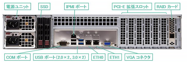 2U モデル：Arcserve UDP 9400,9420の背面