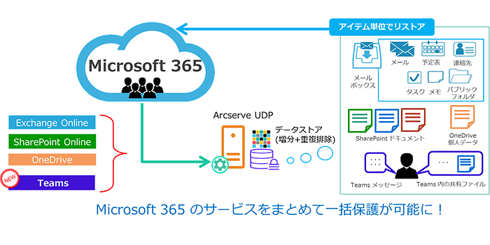 2021年最新入荷 Arcserve Japan UDP 9.x Advanced Edition - Server 