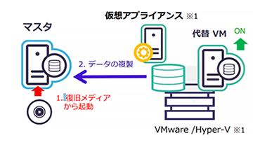 Windowsサーバー復旧