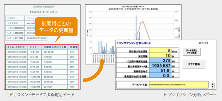 最適な回線速度を計るアセスメントツールで安心のWAN越え