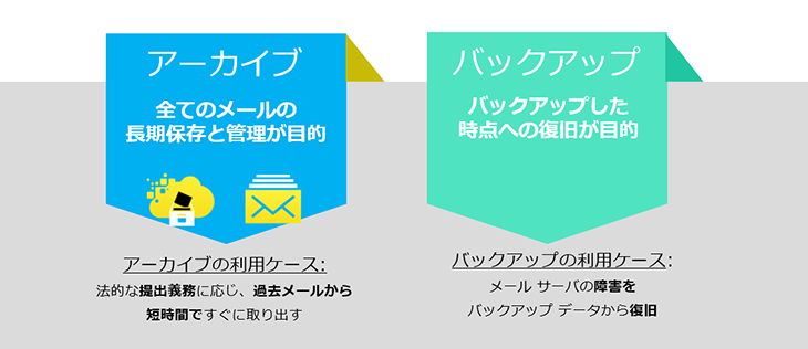 メールアーカイブとは?