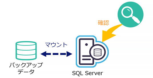 Microsoft SQL復旧機能の強化：任意の時点にGUIで簡単復旧