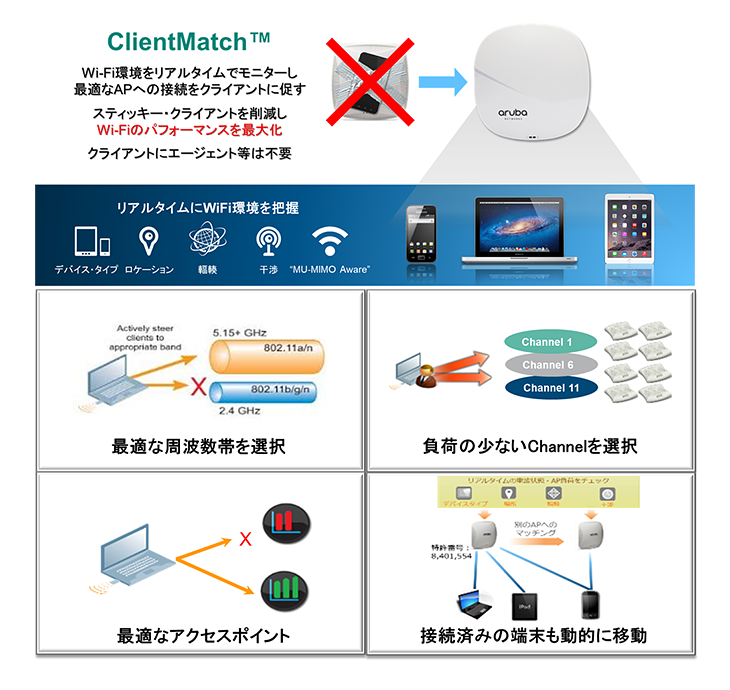 Aruba AP-515-JP 2台セット付属品画像に写っているもののみ