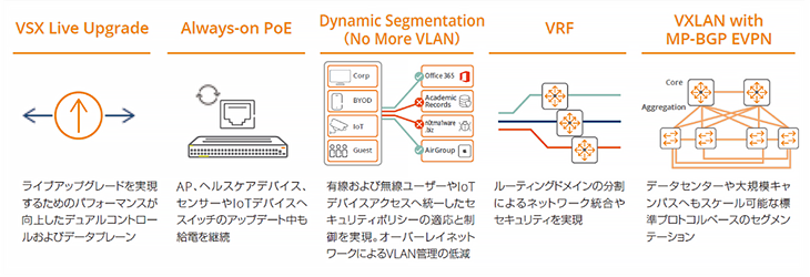 AOS-CX 5つの主要機能