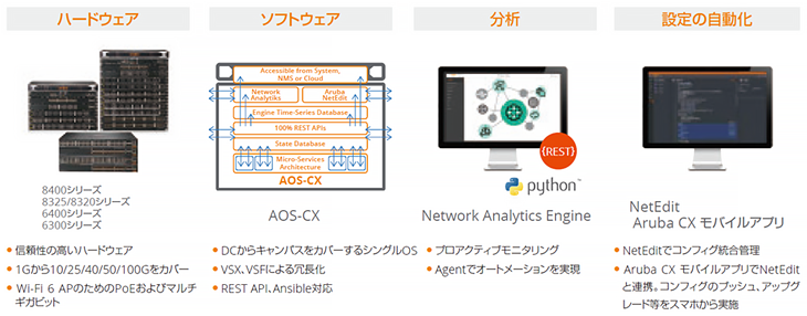 Aruba CX スイッチシリーズを選ぶ価値