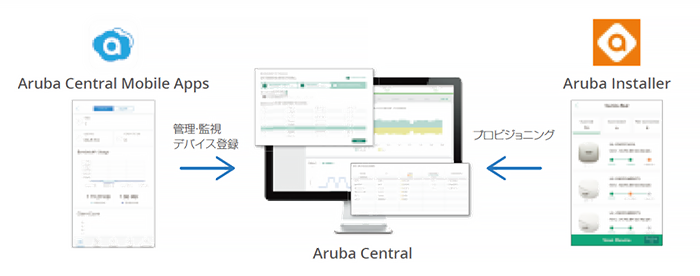 Mobile Apps for Aruba Central