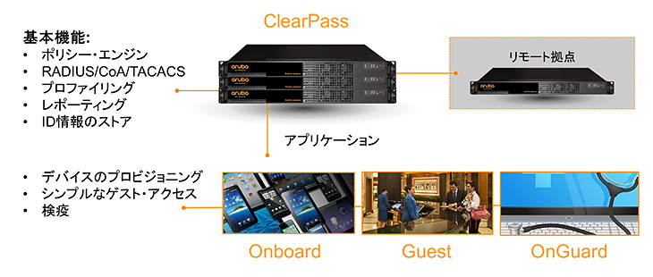 Aruba ClearPass