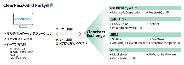 サードパーティ連携によるセキュリティの強化