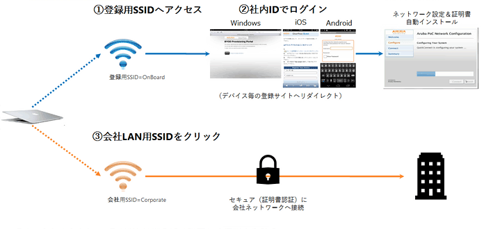 動作イメージ