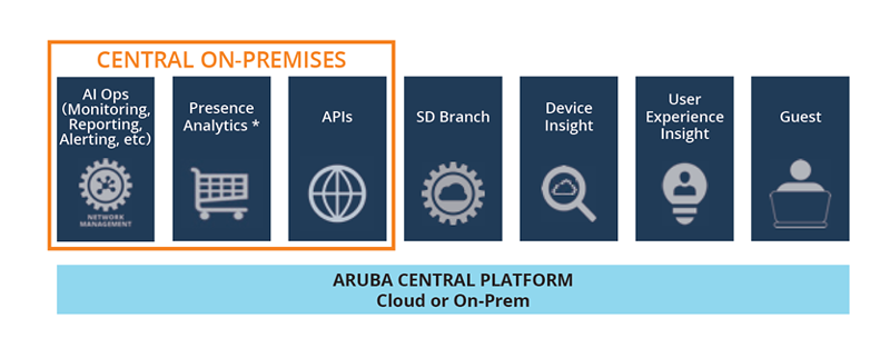 Aruba Central On-Premises