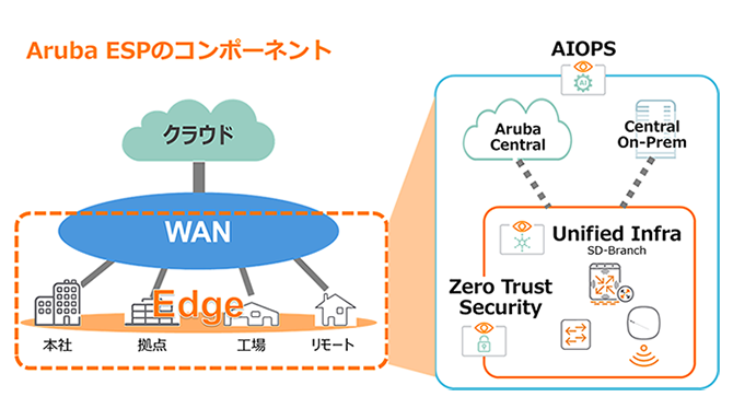 Aruba ESPのコンポーネント