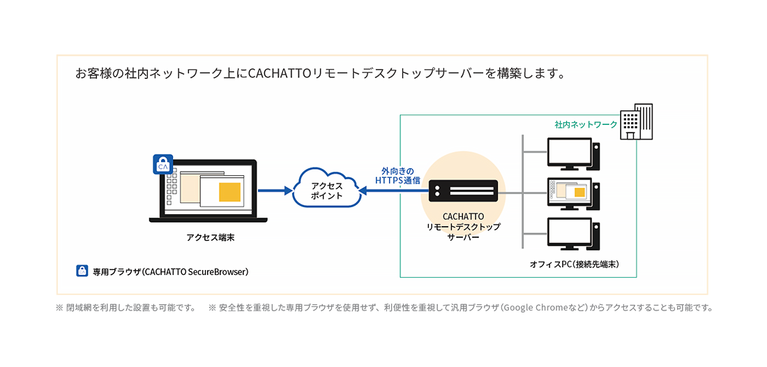 システム構成図