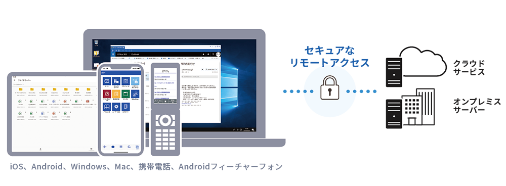 CACHATTO SecureBrowserとは